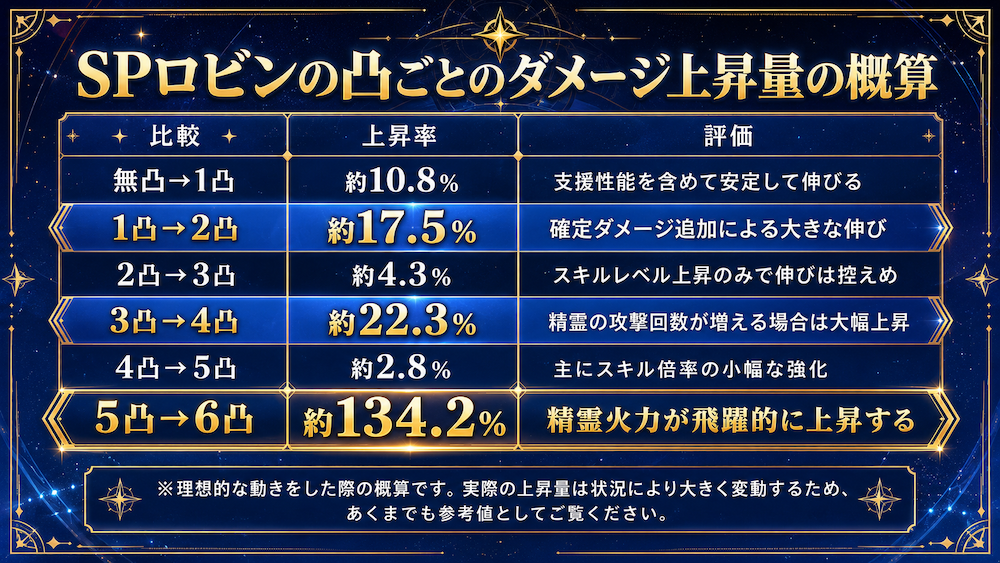 SPロビン_凸比較