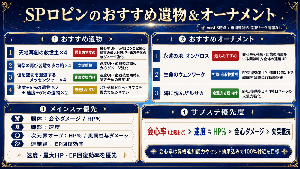 SPロビン_おすすめ遺物