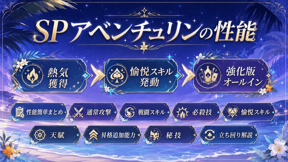 SPアベ_性能