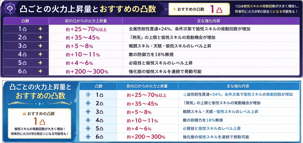 SPアベ_凸比較