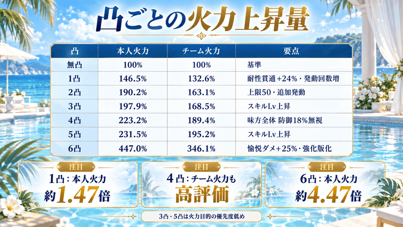 SPアベンチュリン 凸 火力上昇量
