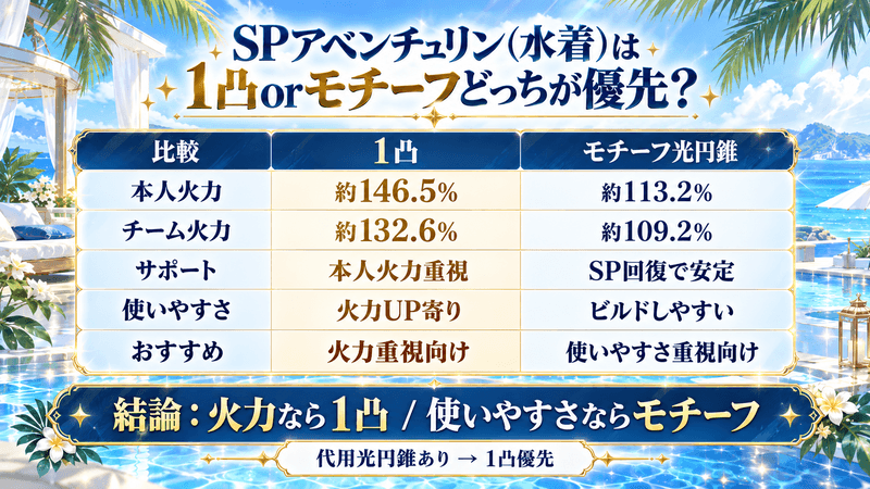 SPアベンチュリン 1凸 or モチーフ