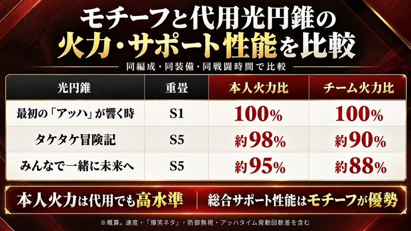 ステラ モチーフVS代用