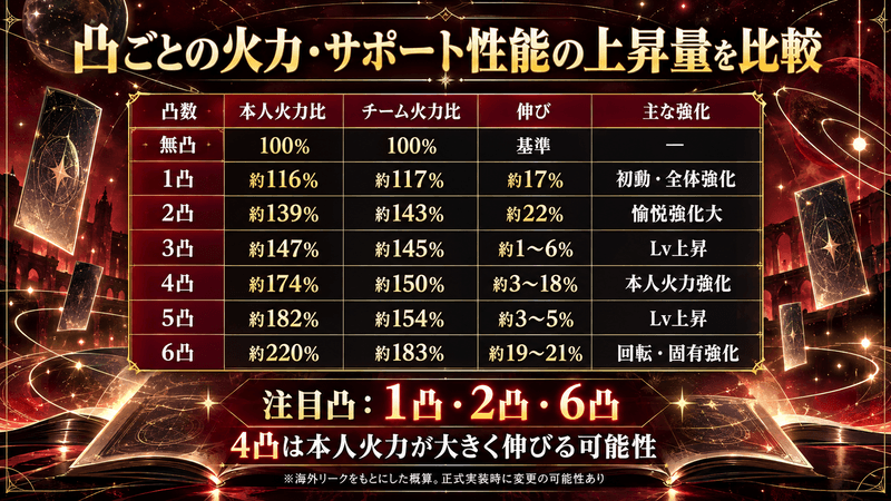 ステラ 凸比較